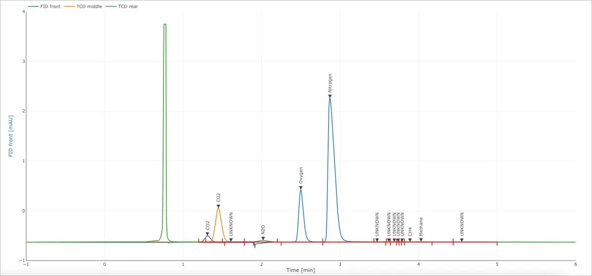 Chromatography overlay in the Splashlake viewer